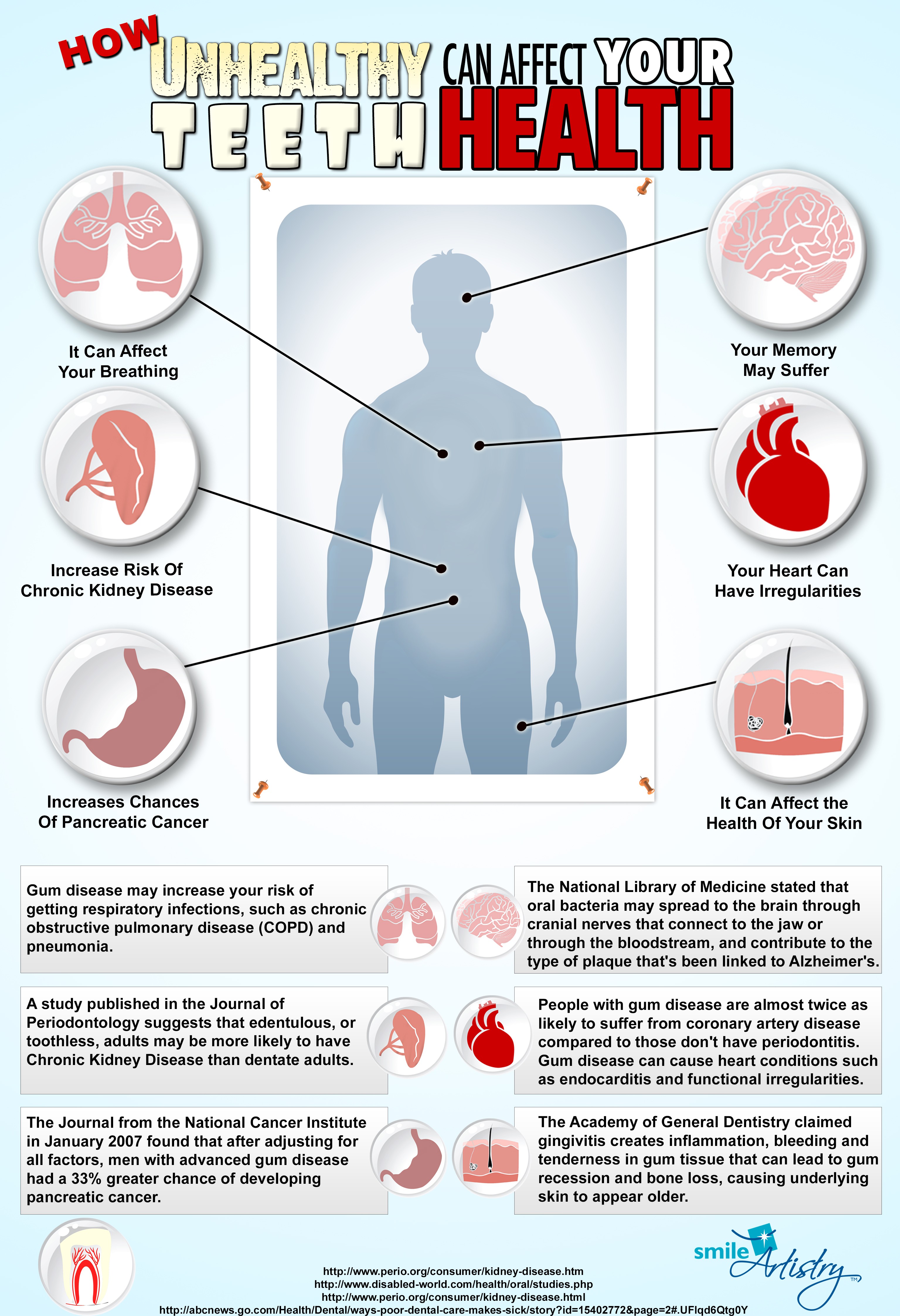 HOW UNHEALTHY TEETH AFFECTS OVERALL HEALTH | health infographics