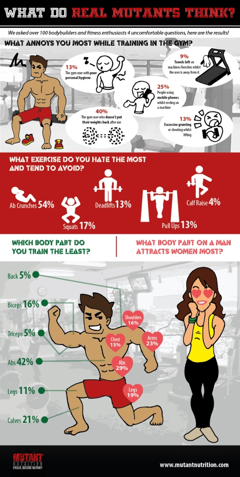 What-annoys-you-while-training-mutnatnutrition-infographic